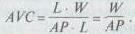Взаимосвязь валовых, средних и предельных издержек