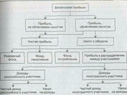 ������������� ������� ������������