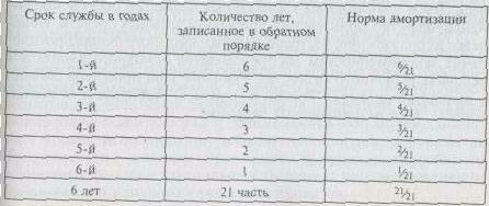 ����� ����������� ��� ������������� ������