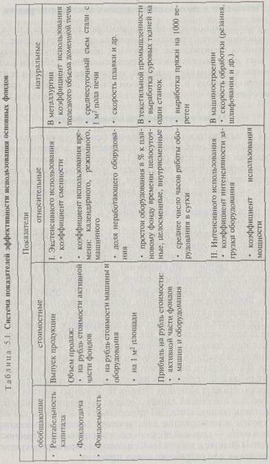 ���������� ������������� �������� ������ �����������