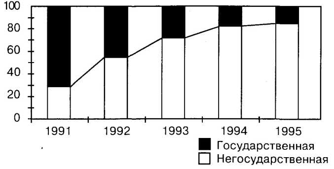 ���������� ��������� �����.