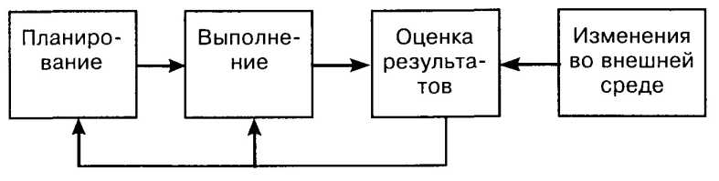 ���� 3. �������� ����� � ���������������� ��������