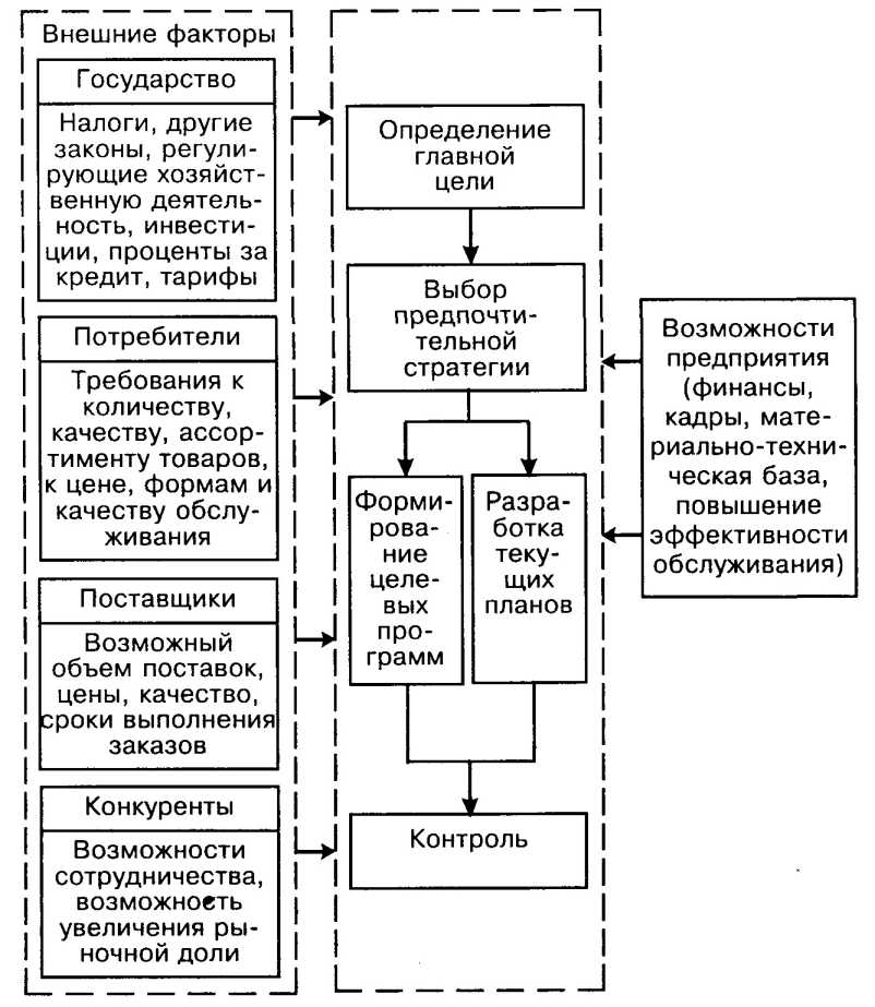 ������������ ��������� �����������