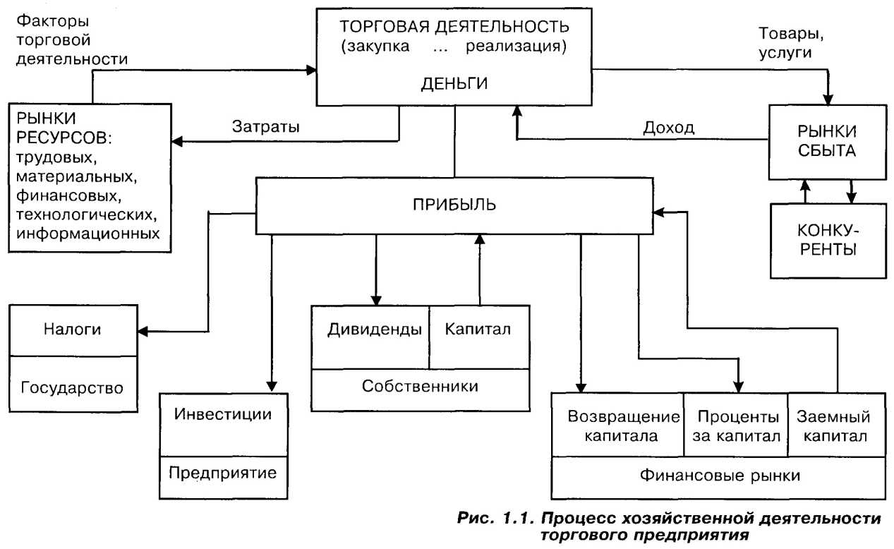 ���� 3. �������� ����� � ���������������� ��������