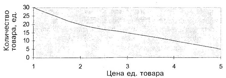 ������������� ����� ���������