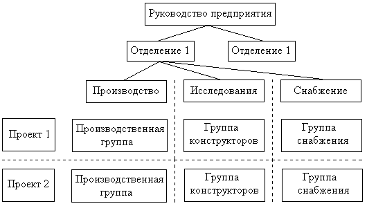 ����������� ����������� ��� ��������� ��������