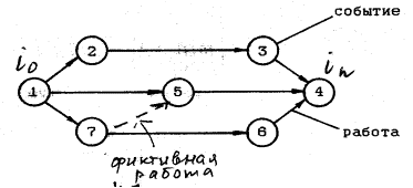 ������ ���� � �������� � ���������.