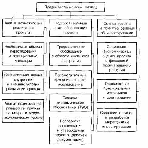 �������������� ������������ �����������