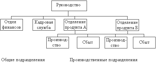 �������������� ��������� ����������