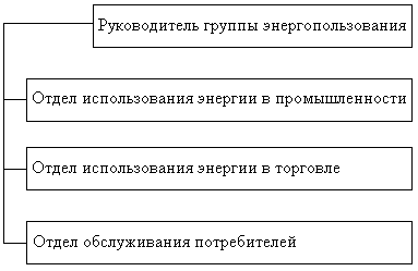 �������������� ��������� ����������