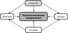 Клейнер Г. Б. - От теории предприятия к теории стратегического управления