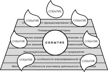 Клейнер Г. Б. - От теории предприятия к теории стратегического управления