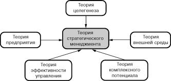 Клейнер Г. Б. - От теории предприятия к теории стратегического управления