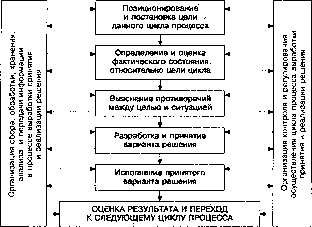 Г. Р. Латфуллин, А. В. Райченко - Теория организации