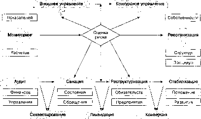 �. �. ���������, �. �. �������� - ������ �����������