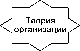 Г. Р. Латфуллин, А. В. Райченко - Теория организации