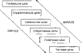 Г. Р. Латфуллин, А. В. Райченко - Теория организации