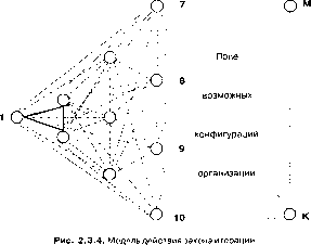 Г. Р. Латфуллин, А. В. Райченко - Теория организации