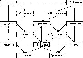 Г. Р. Латфуллин, А. В. Райченко - Теория организации