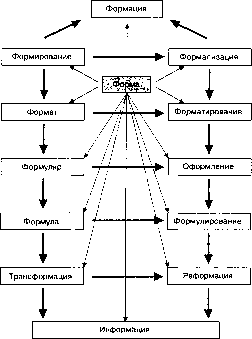 Г. Р. Латфуллин, А. В. Райченко - Теория организации