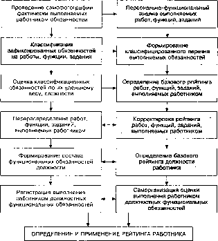 Г. Р. Латфуллин, А. В. Райченко - Теория организации