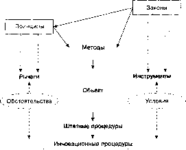 Г. Р. Латфуллин, А. В. Райченко - Теория организации