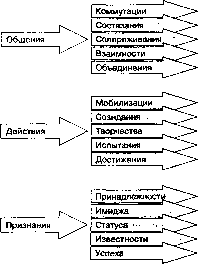 Г. Р. Латфуллин, А. В. Райченко - Теория организации
