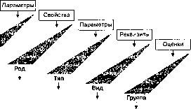 Г. Р. Латфуллин, А. В. Райченко - Теория организации