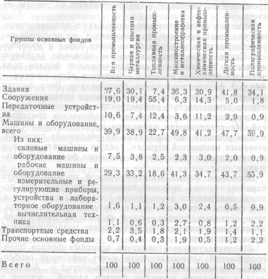 �������� - ��������� ��������������� ��������������