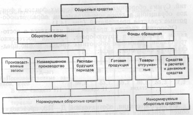 �������� - ��������� ��������������� ��������������