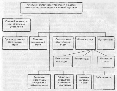 �������� - ��������� ��������������� ��������������