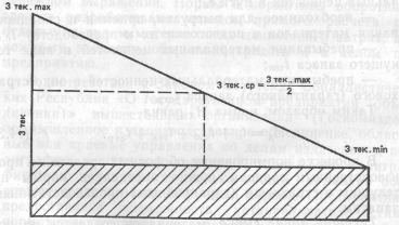 �������� - ��������� ��������������� ��������������