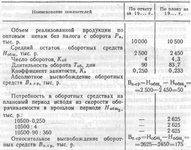 �������� - ��������� ��������������� ��������������