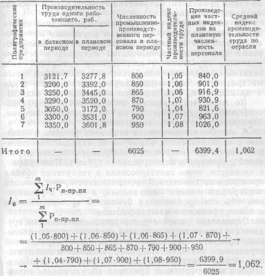 �������� - ��������� ��������������� ��������������