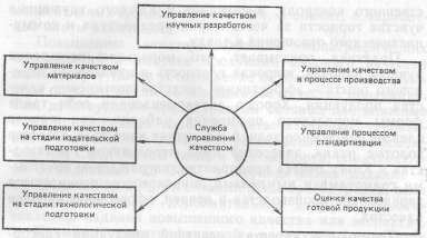 �������� - ��������� ��������������� ��������������