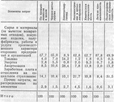 �������� - ��������� ��������������� ��������������