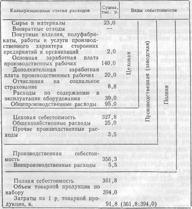 �������� - ��������� ��������������� ��������������