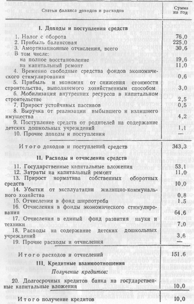 �������� - ��������� ��������������� ��������������