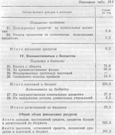 �������� - ��������� ��������������� ��������������