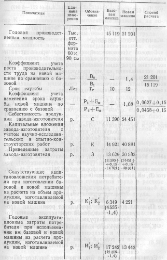 �������� - ��������� ��������������� ��������������