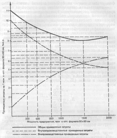 �������� - ��������� ��������������� ��������������