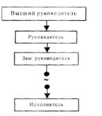 �.�. �������, �.�. ��������- - ������ �����������