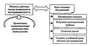 �.�. �������, �.�. ��������- - ������ �����������