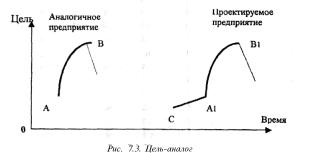 �.�. �������, �.�. ��������- - ������ �����������