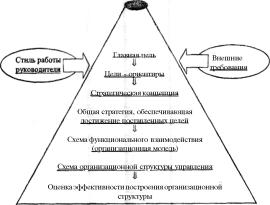 �.�. �������, �.�. ��������- - ������ �����������