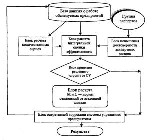 �.�. �������, �.�. ��������- - ������ �����������