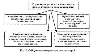 �.�. �������, �.�. ��������- - ������ �����������