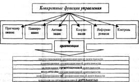 �.�. �������, �.�. ��������- - ������ �����������