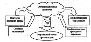 �.�. �������, �.�. ��������- - ������ �����������