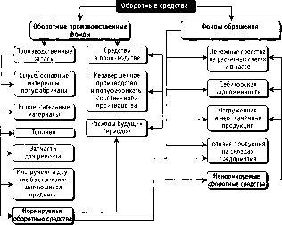 ����� �. �. - ��������� �����������